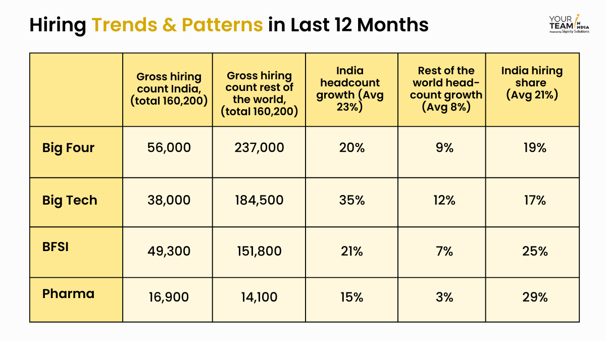 hiring trends & patterns in last 12 months