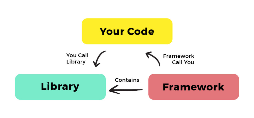 javascript-framework-and-javascript-libraries