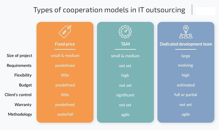 IT Outsourcing Team