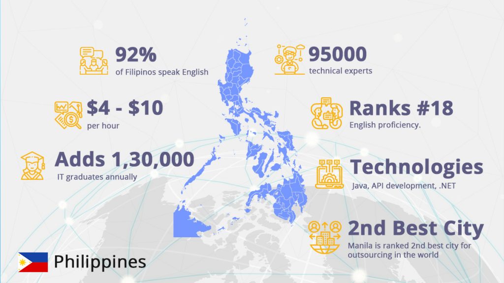 Philippines Developers