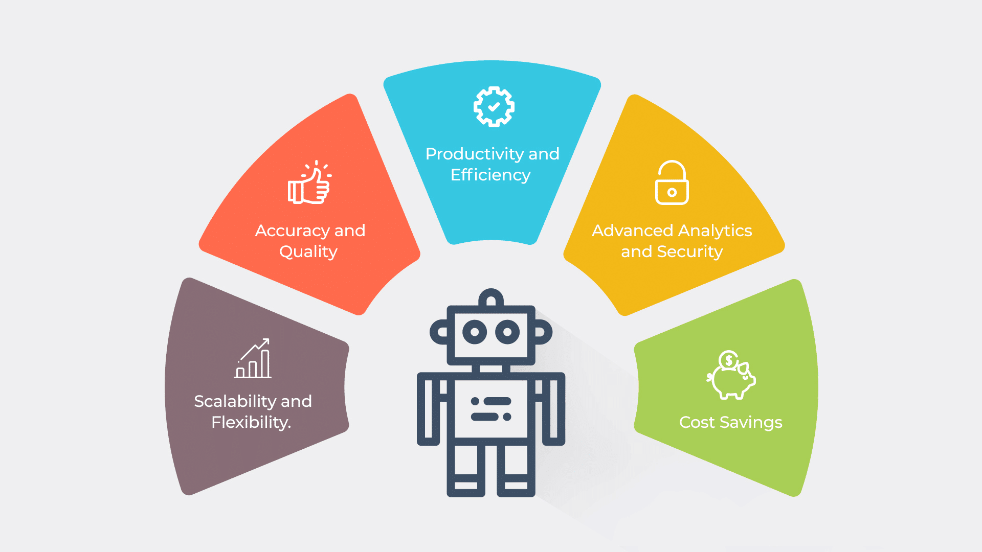 Hire RPA Developers