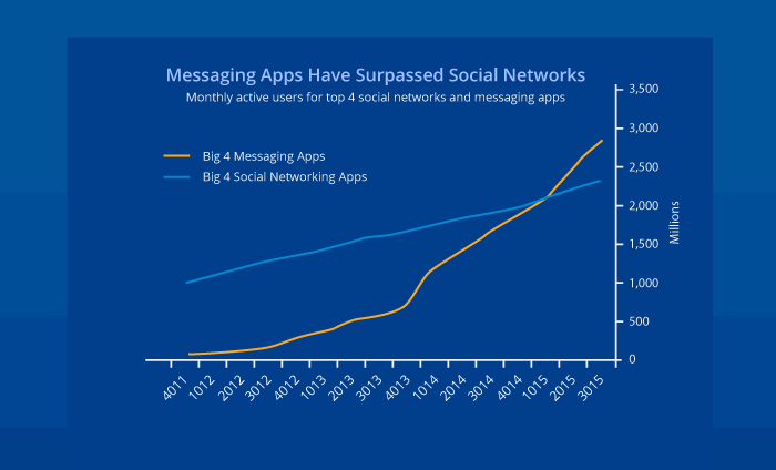 chatbots-for-business-messaging-app