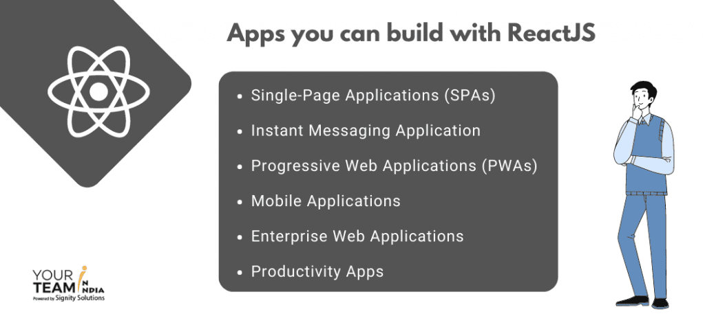 React Apps Example | Type of Apps Built with ReactJS