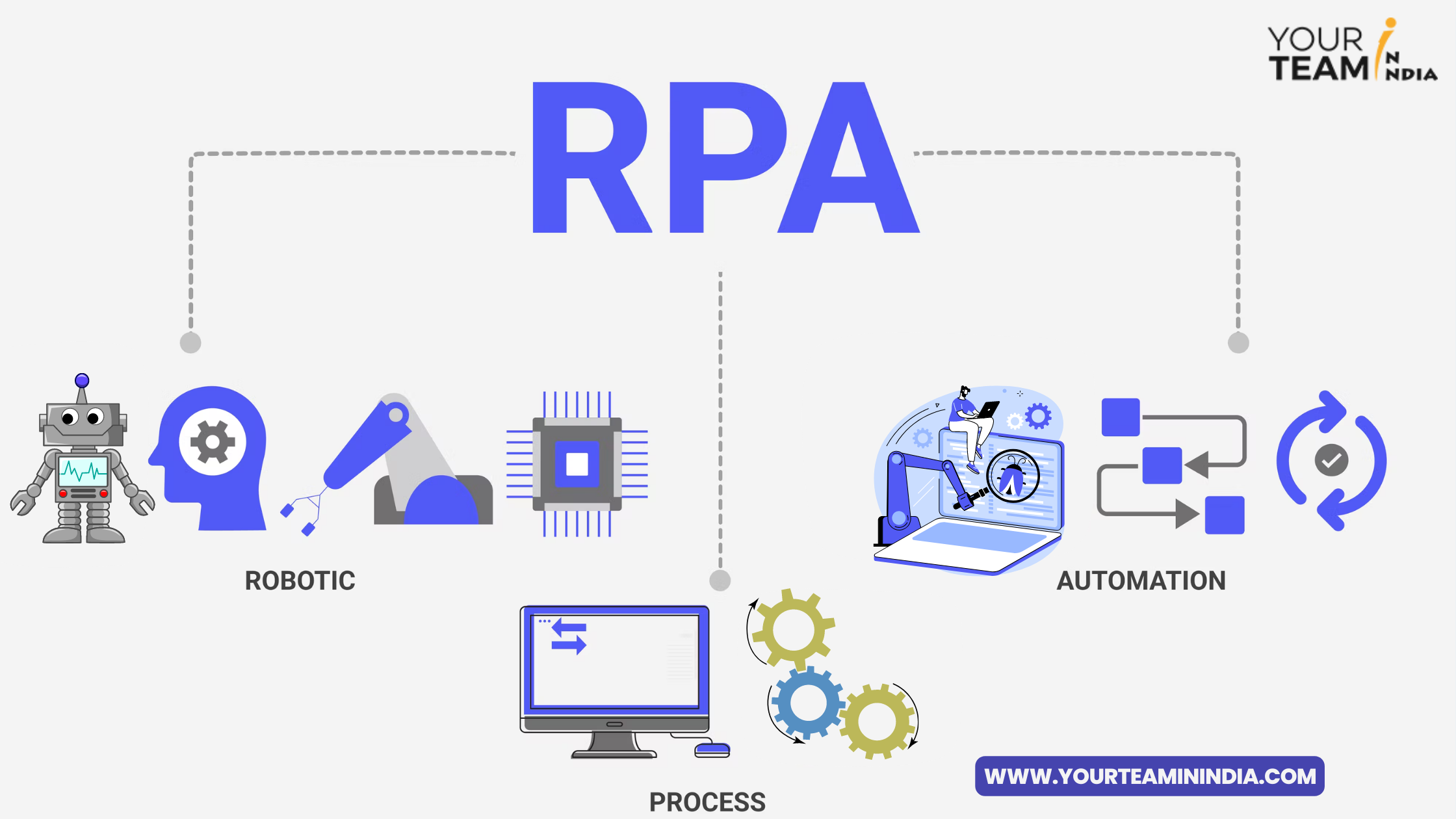 Everything You Need To Know To Hire RPA Developers