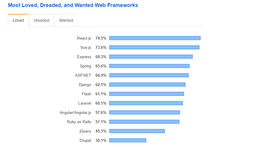 UI React Frameworks